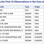 Changing the Case of All Character Variables in a Data Set