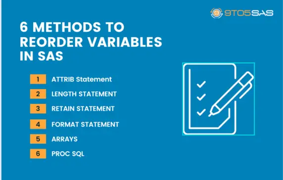 6 methods to reorder Variables in SAS Data Set
