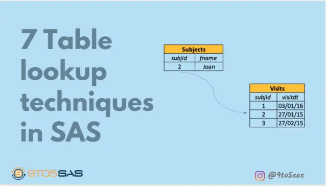 7 Table lookup techniques for SAS Programmers