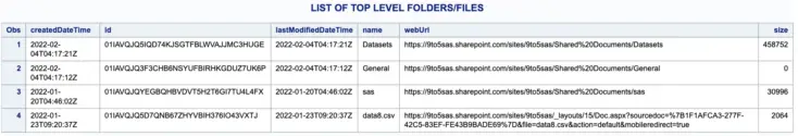 Retrieve a list of top-level folders/files