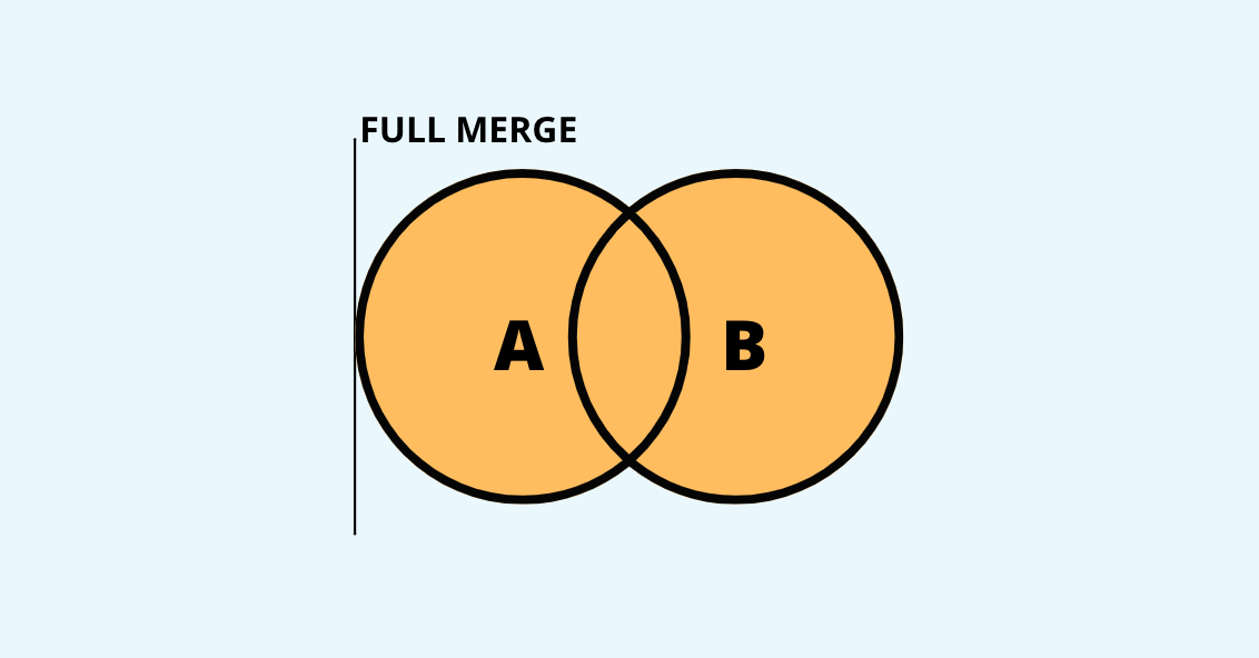 Full merge