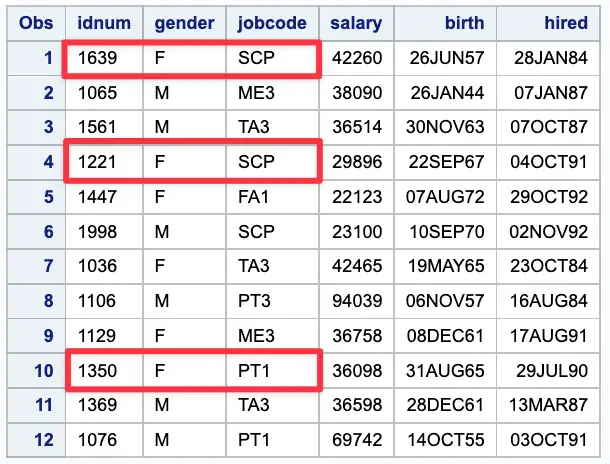 results of Updating the Jobcode Field By Using an Index