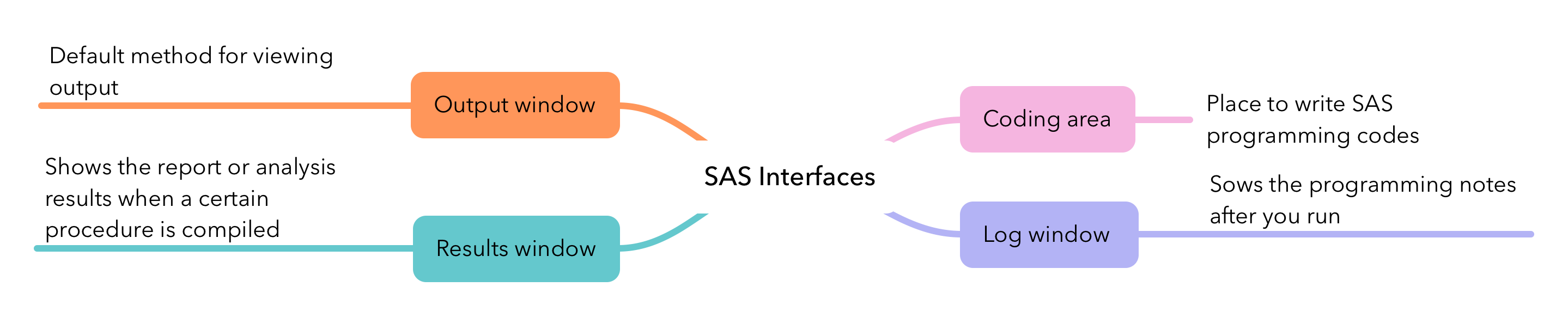 How to learn SAS Programming online for free? 3 How to learn SAS Programming online for free?