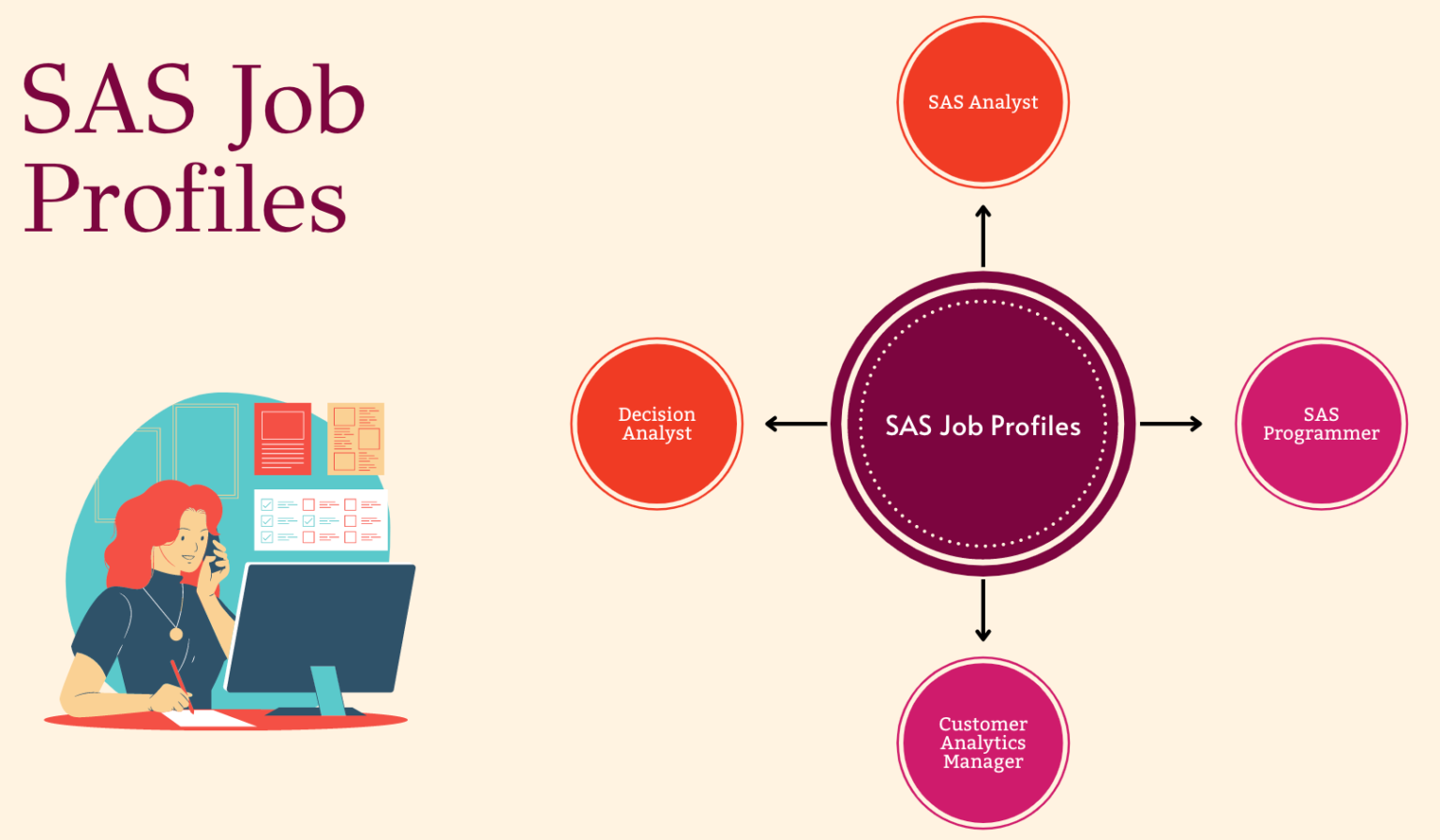 SAS Job Profiles