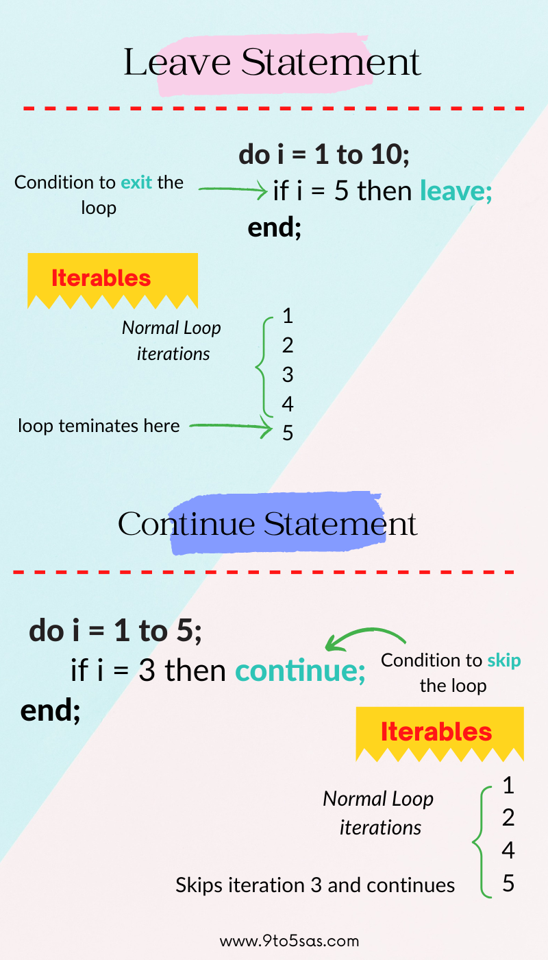 SAS Loops – Understanding Leave and Continue 2 Leave and Continue in SAS
