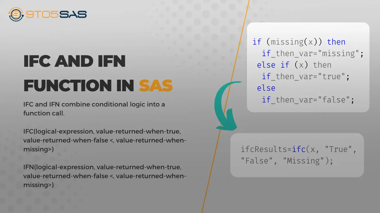 IFC and IFN Functions in SAS