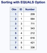 Proc Sort Options In SAS | 9TO5SAS