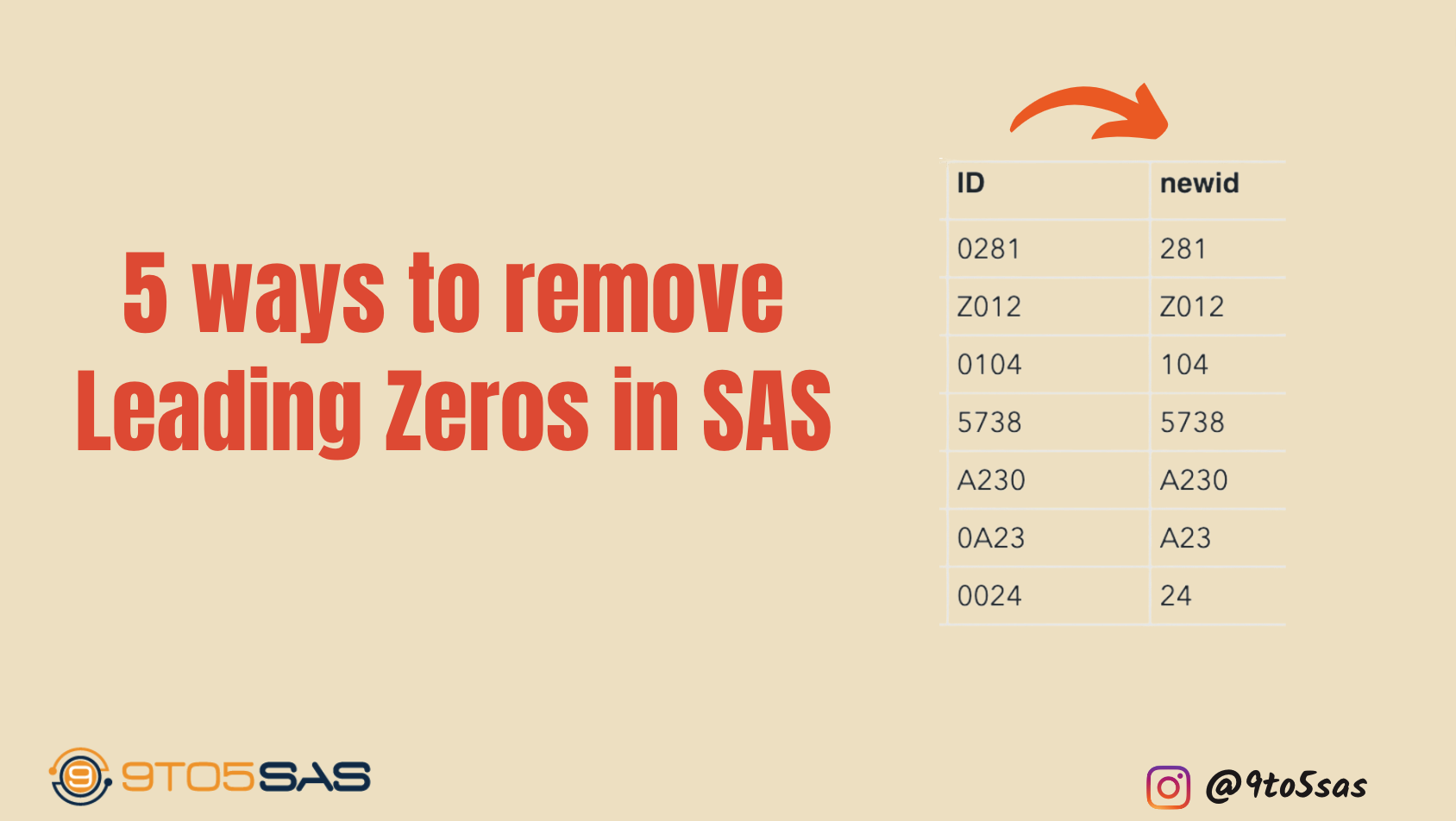 5 ways to remove Leading Zeros in SAS