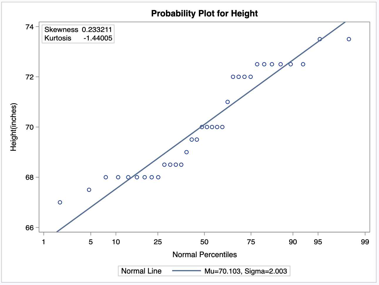 probability post