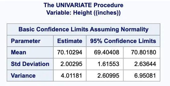 confidence interval in sas
