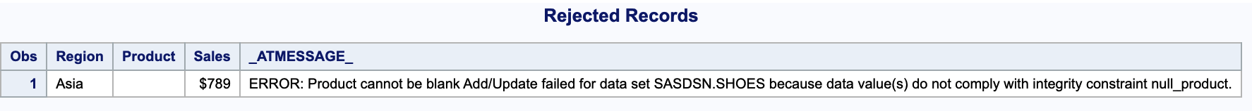 Tracking Changes in SAS Datasets: SAS Audit Trail
