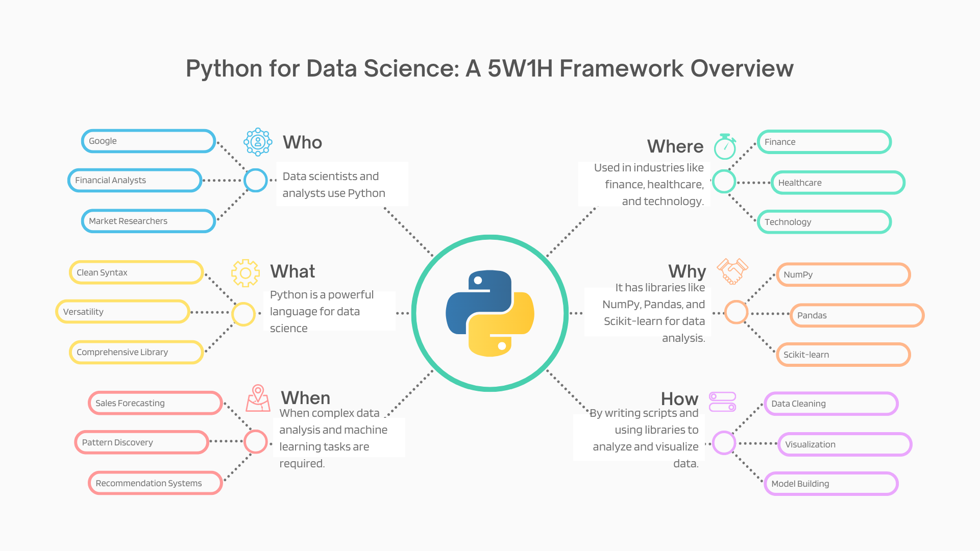 Introduction to Python for Data Science: Why Python? 2 python for data science