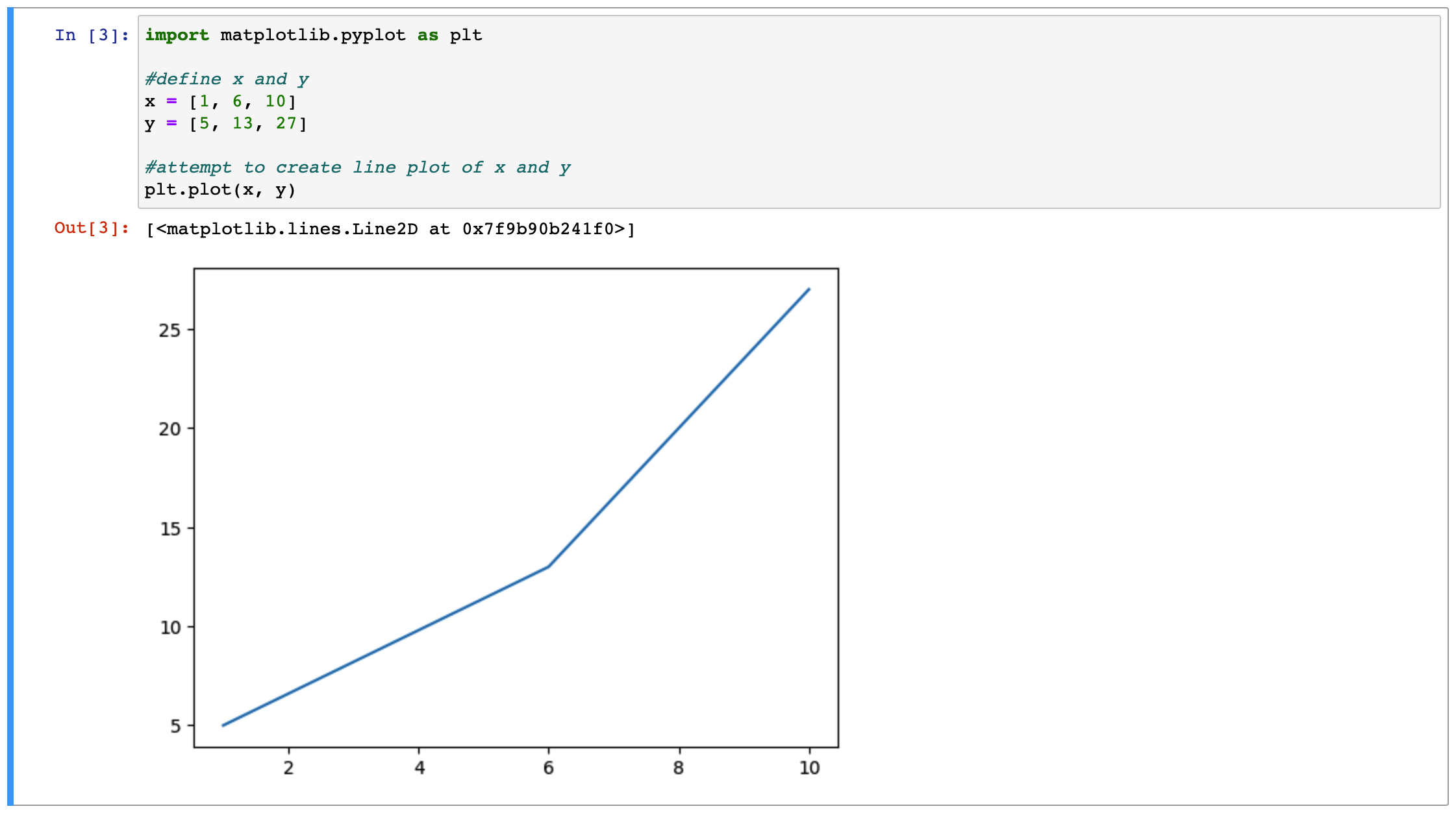 Jupyter Notebook Tutorial: A Comprehensive Guide for Data Scientists