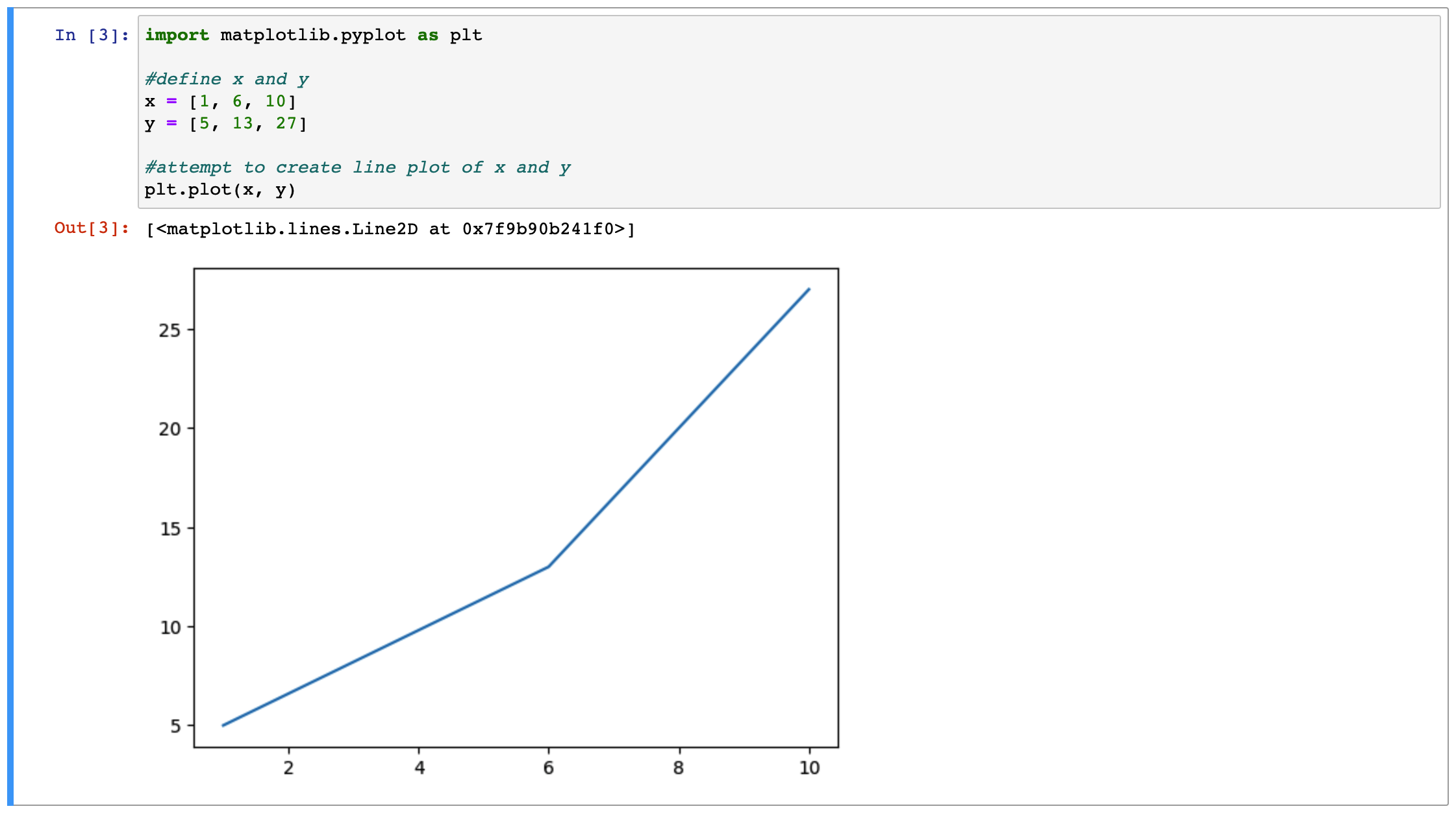 Jupyter Notebook Tutorial: A Comprehensive Guide for Data Scientists 27 Jupyter Notebook Tutorial: A Comprehensive Guide for Data Scientists