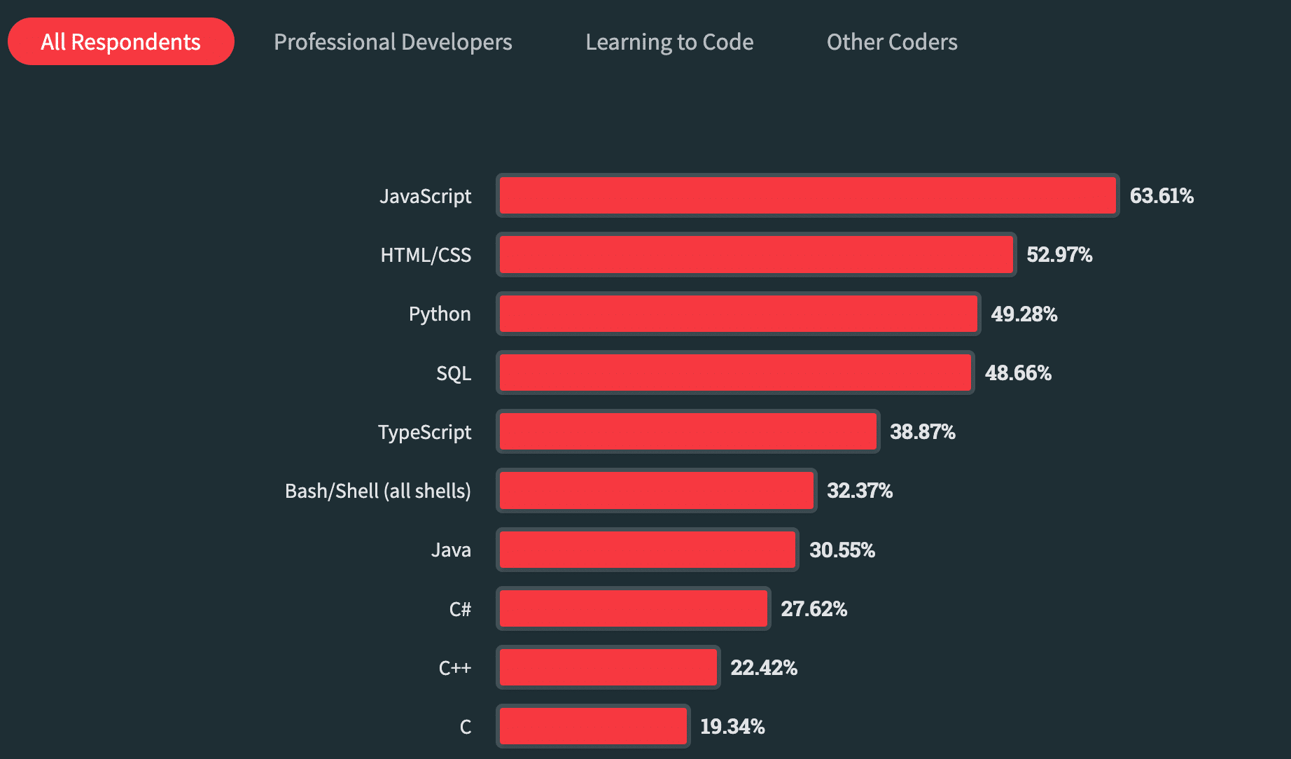 Master Python Basics Coding for Data Science 4 Python Basics Coding