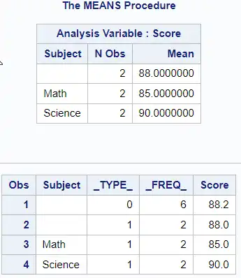Using PROC MEANS for detailed analysis of data. 5 Using PROC MEANS for detailed analysis of data.
